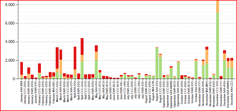 Formatting Microsoft Chart Control X Axis labels for sub-categories to be like charts generated in Excel