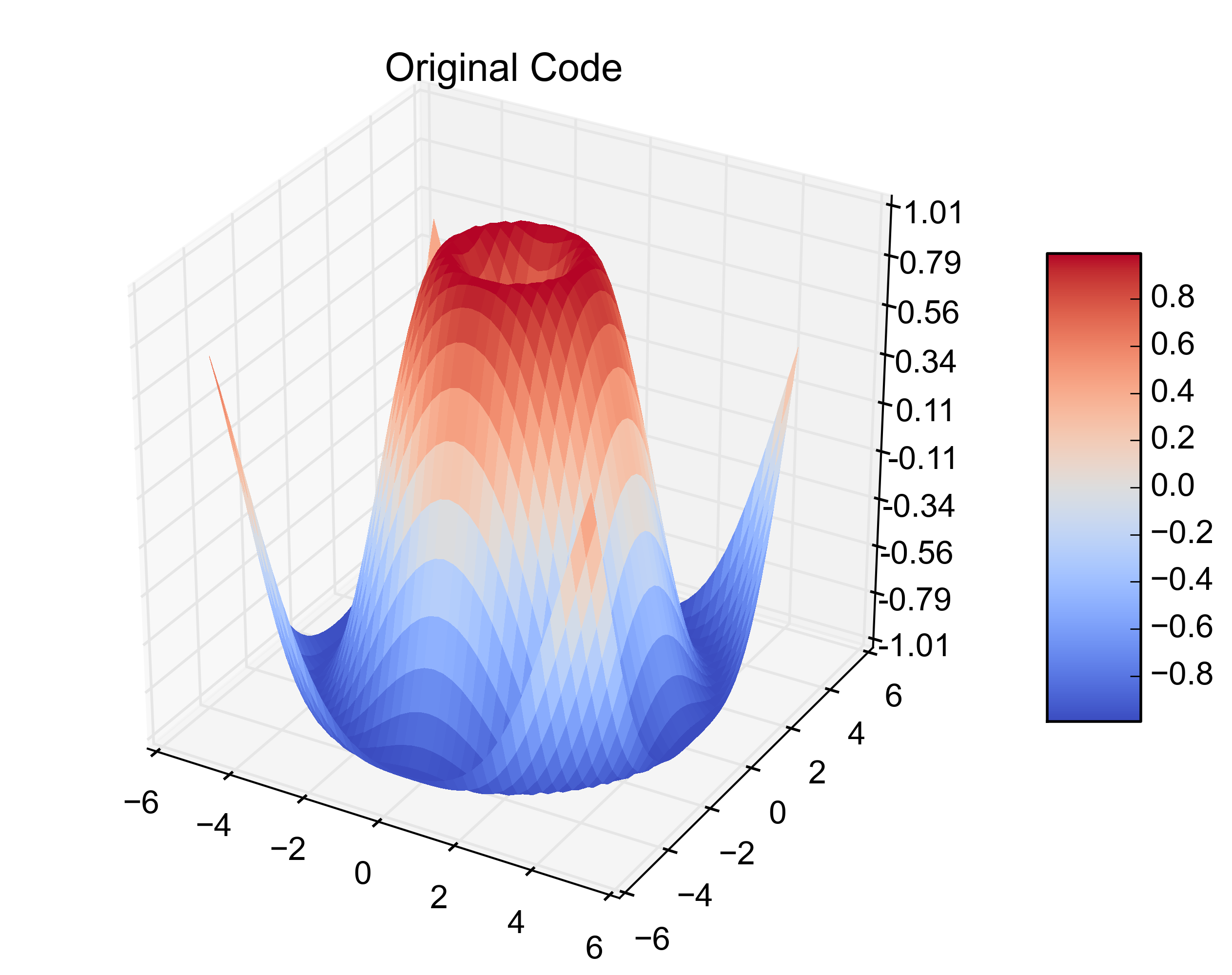 surface plots in matplotlib