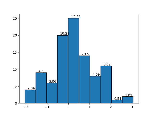 Matplotlib - label each bin