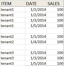 ivha1 Fill Missing Dates In a Date-Sequenced in SQL using Tally Table