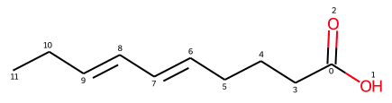 ivja8 Finding the relative position of molecular substructures with RDKit