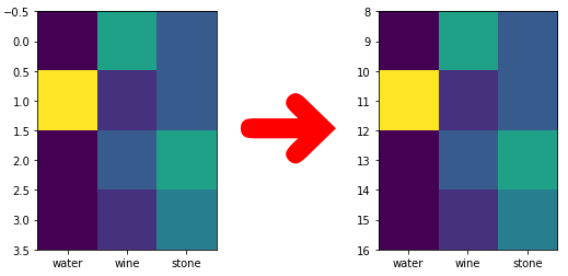 j2psm Matplotlib: how to make imshow read x,y coordinates from other numpy arrays?