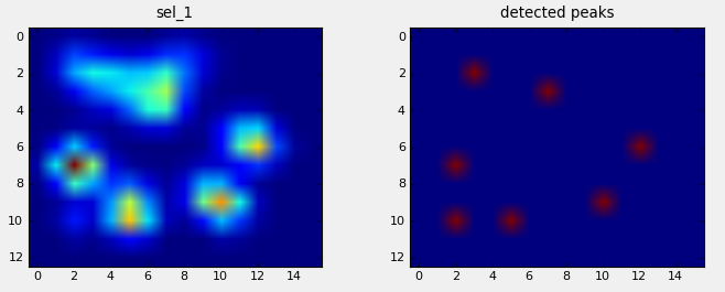Peak detection in a 2D array