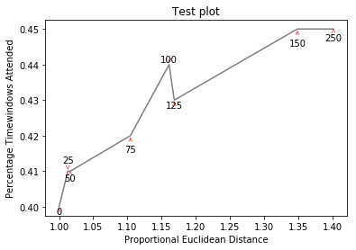 jihxj Matplotlib overlapping annotations / text