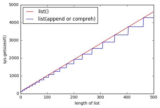 jrqc9 graph of sizes