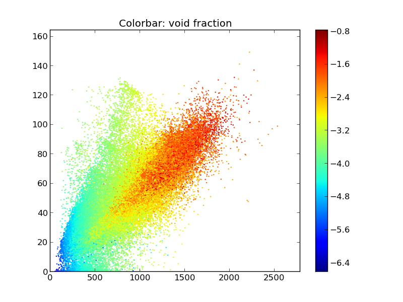 current plot