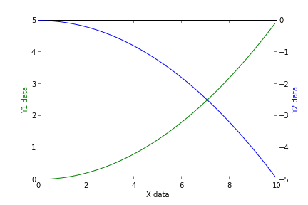 example graph