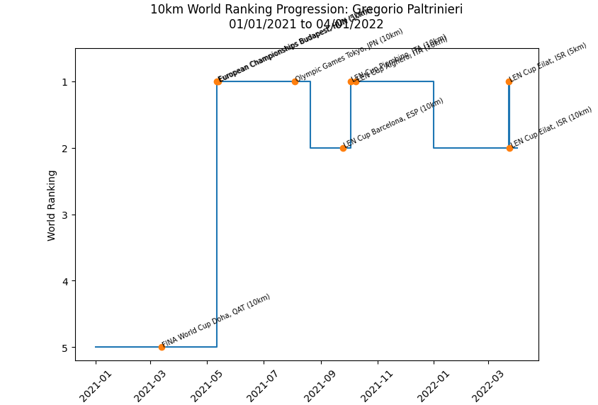 Matplotlib scatter points with random color and legend