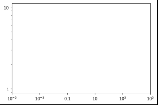 Matplotlib log scale tick label number formatting