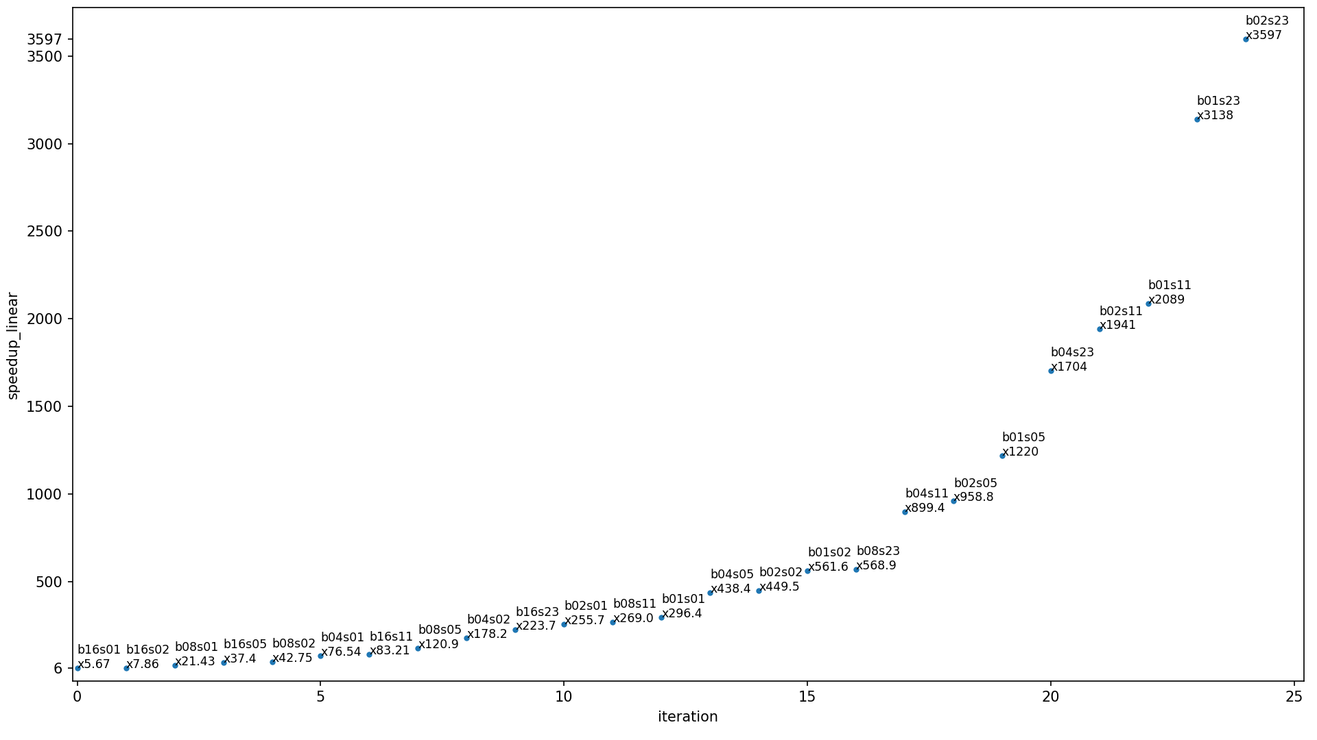 kfosc Implement MATLAB's im2col 'sliding' in Python