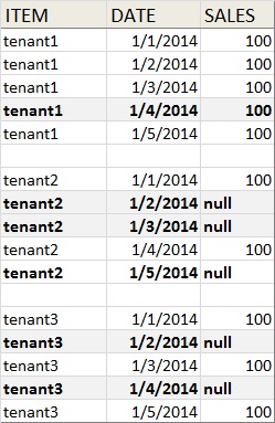 kkr6y Fill Missing Dates In a Date-Sequenced in SQL using Tally Table