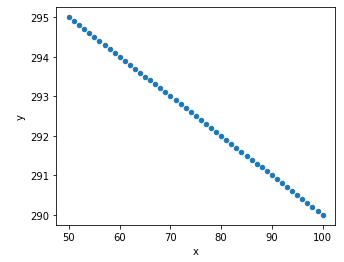 kmud5 Matplotlib - fixing x axis scale and autoscale y axis