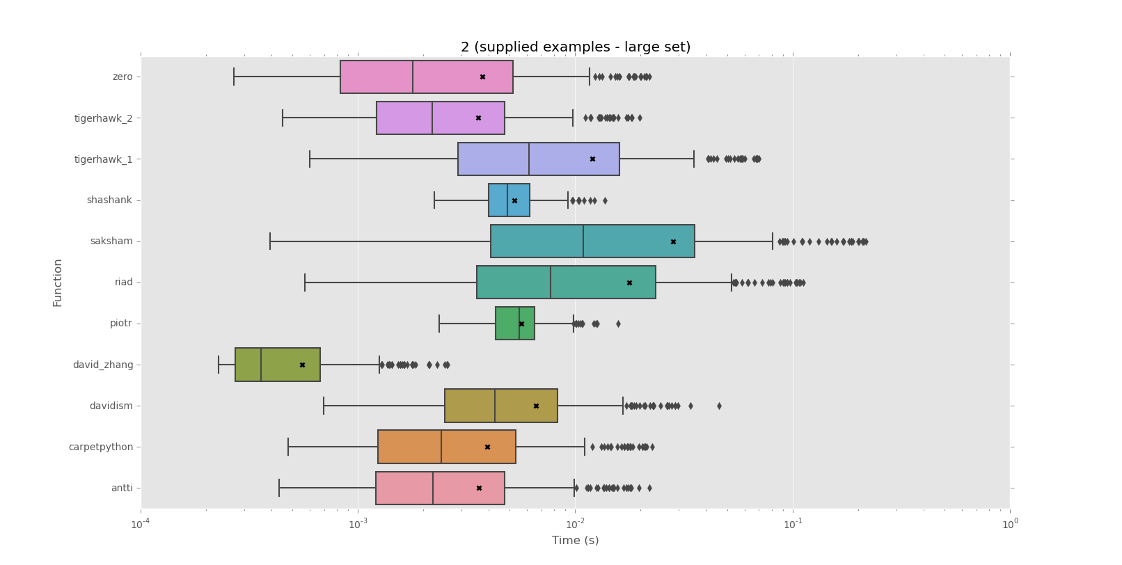 kzgxr How can I tell if a string repeats itself in Python?