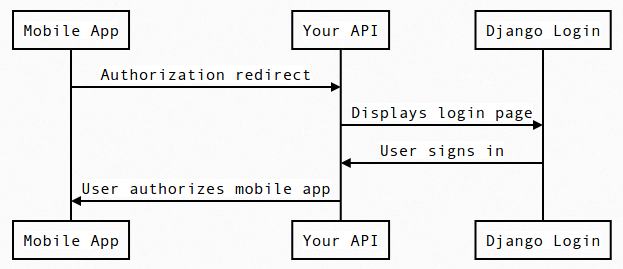 l2hok Option A without a third-party backend