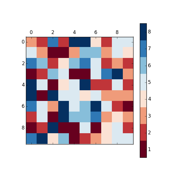 l6zlk Matplotlib discrete colorbar