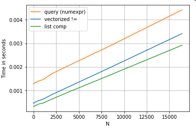 lg2ce Are for-loops in pandas really bad? When should I care?