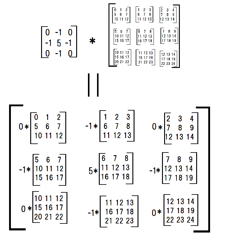 lh8ym Convolve2d just by using Numpy
