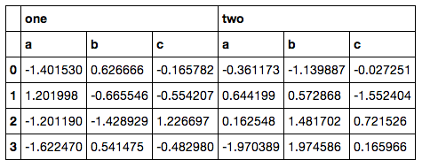 lhcwy sample data