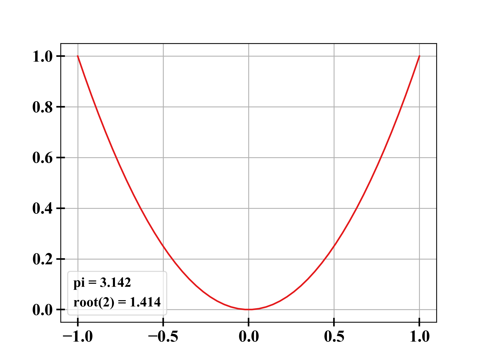 ljkir Example plot with automatically positioned text box