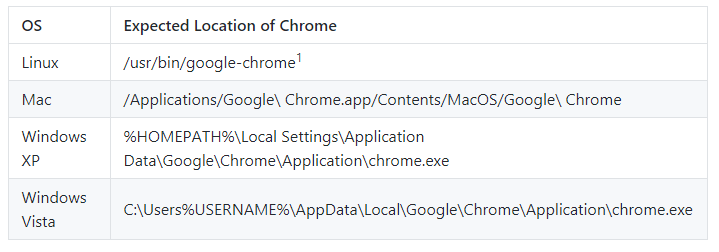 Chrome_binary_expected_location