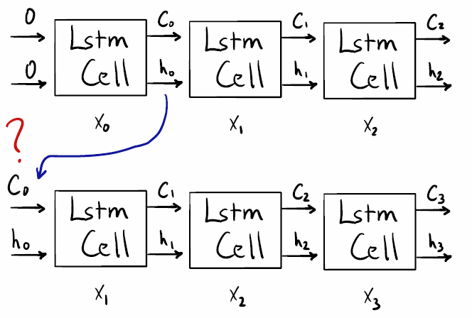 lm2rc