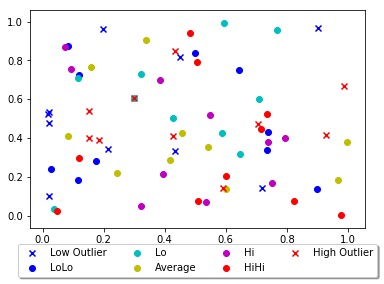 Matplotlib scatter plot legend