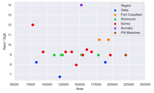 lp1gf How to format seaborn/matplotlib axis tick labels from number to thousands or Millions? (125,436 to 125.4K)