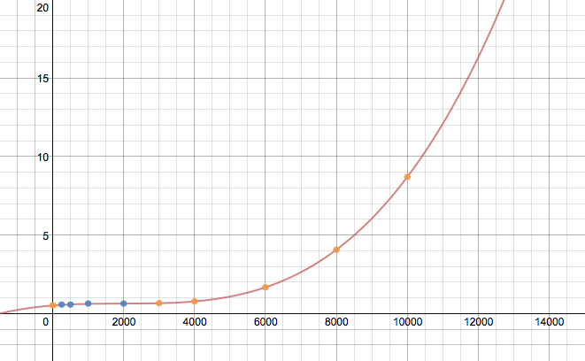 ltn4krqrf4 Extrapolated Data