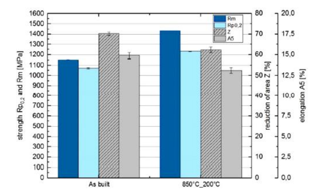 Nested bar plots with three y axis using seaborn package