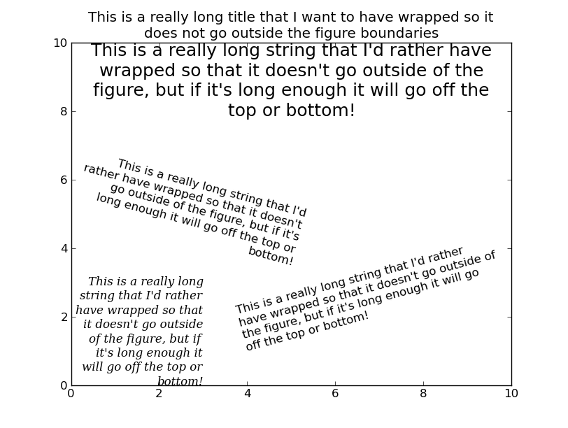 Figure with wrapped text