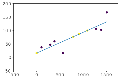 mnrj8 Extrapolate values in Pandas DataFrame