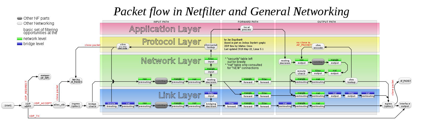 nftables whitelisting docker