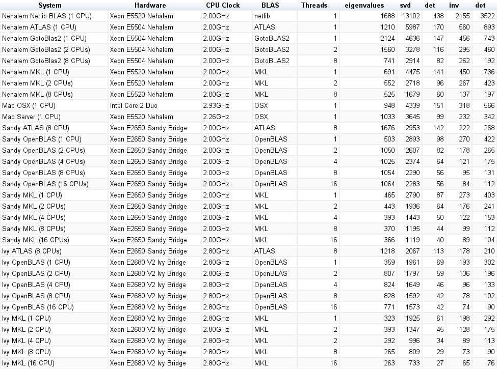 ne8bn benchmark suite