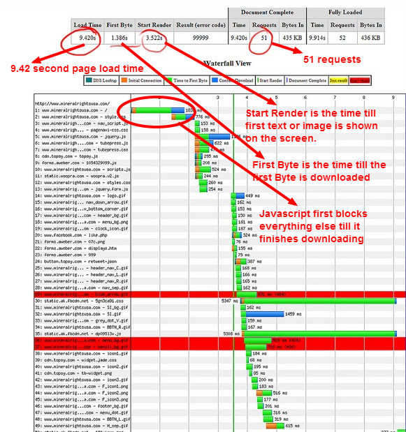 What are the best practices for using a caching plugin on a shared host?