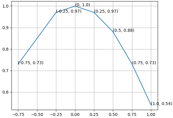 ng3vm Label python data points on plot