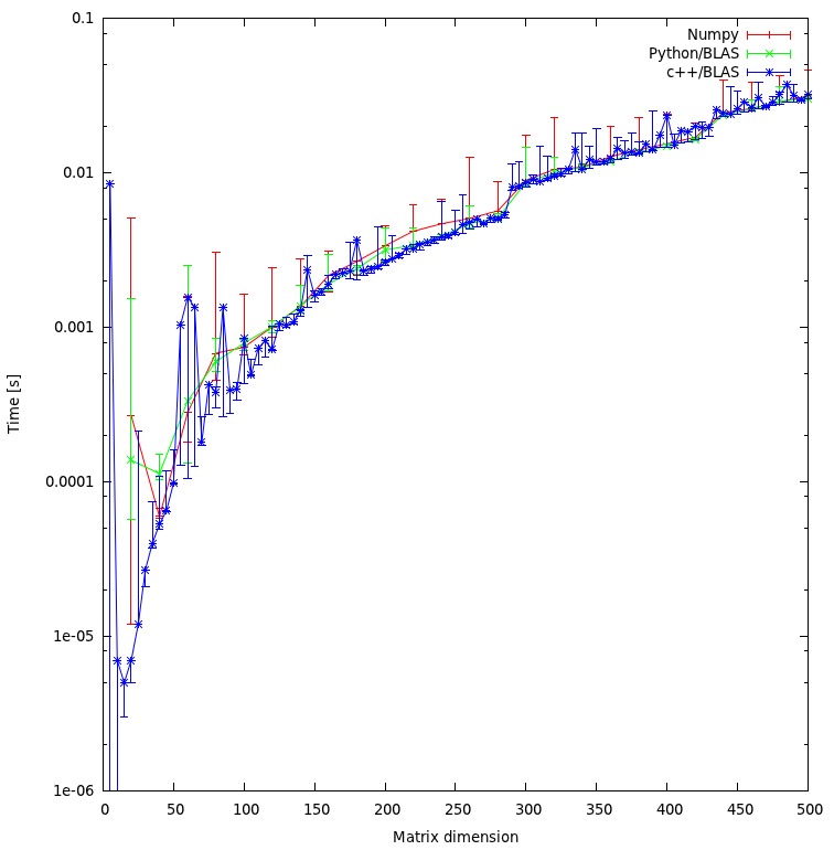 ngx9d woltan's benchmark