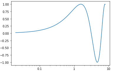 nnsej Proper automatic logarithmic axes when plot range less than a factor 10 (Matplotlib)