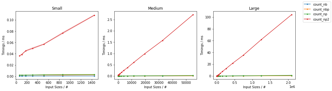 nomlo How to count the occurrence of certain item in an ndarray?