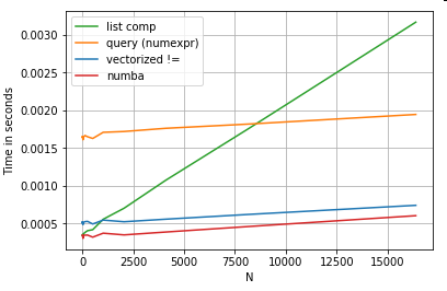 nspch Are for-loops in pandas really bad? When should I care?