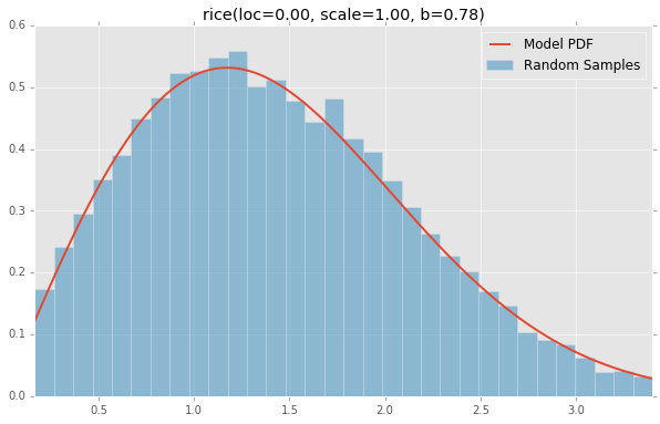 rice(loc=0.00, scale=1.00, b=0.78)