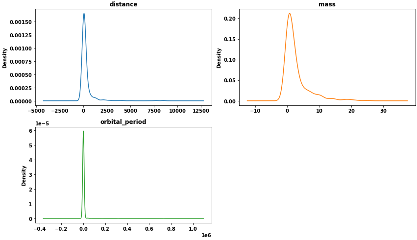 nw1yo How to plot in multiple subplots