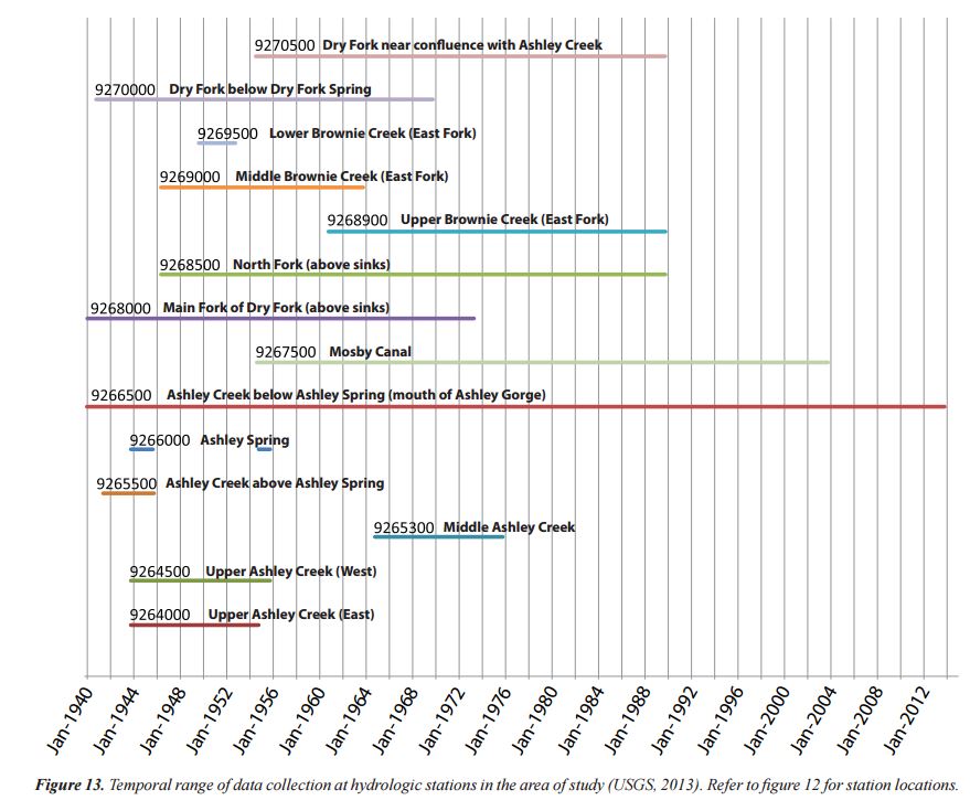 nwnnl How to plot stacked event duration (Gantt Charts) using Python Pandas