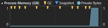 odpfr memory spike