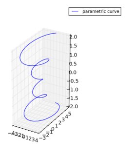 Scale_x=1, Scale_y=1, Scale_z=3
