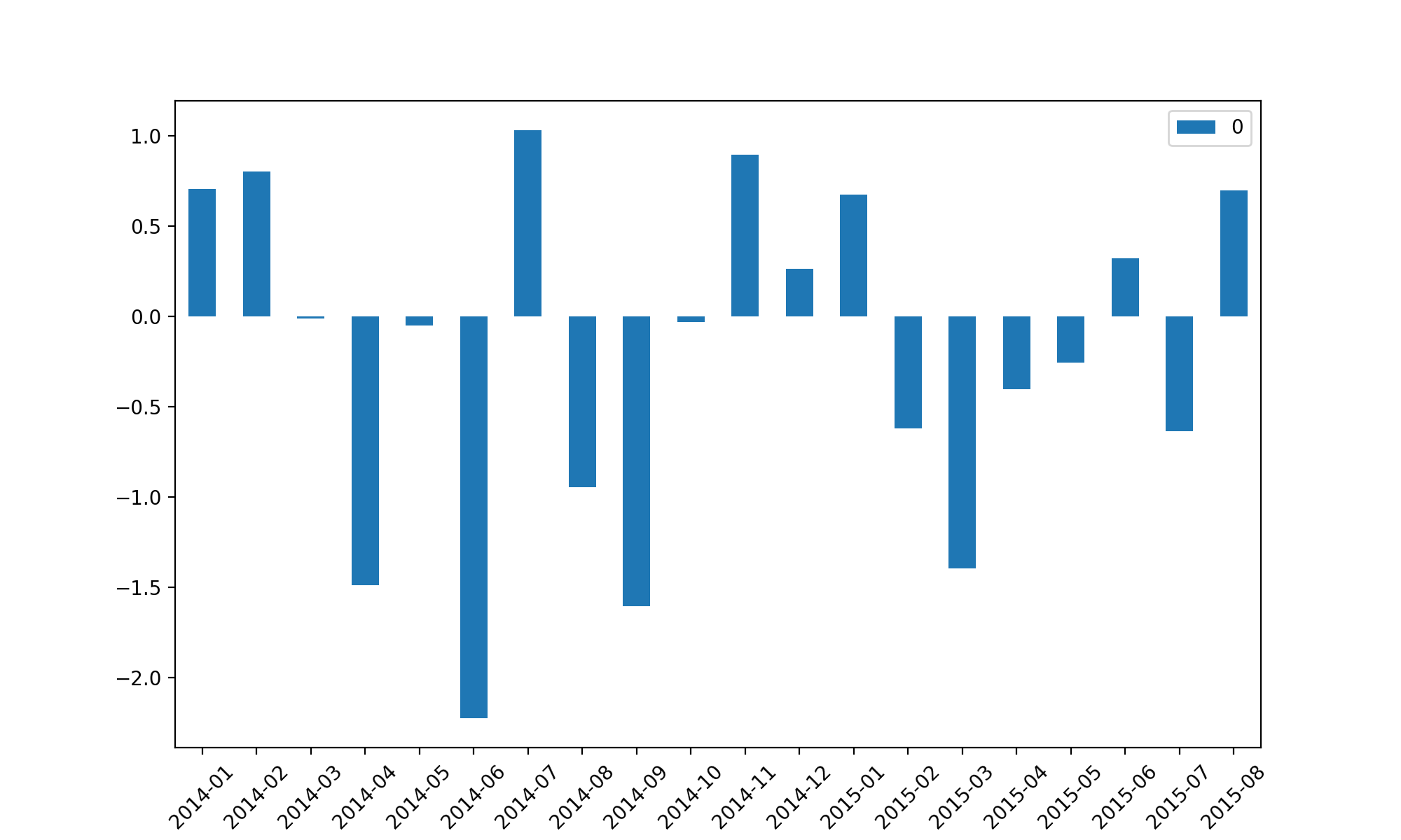 Matplotlib DateFormatter for axis label not working