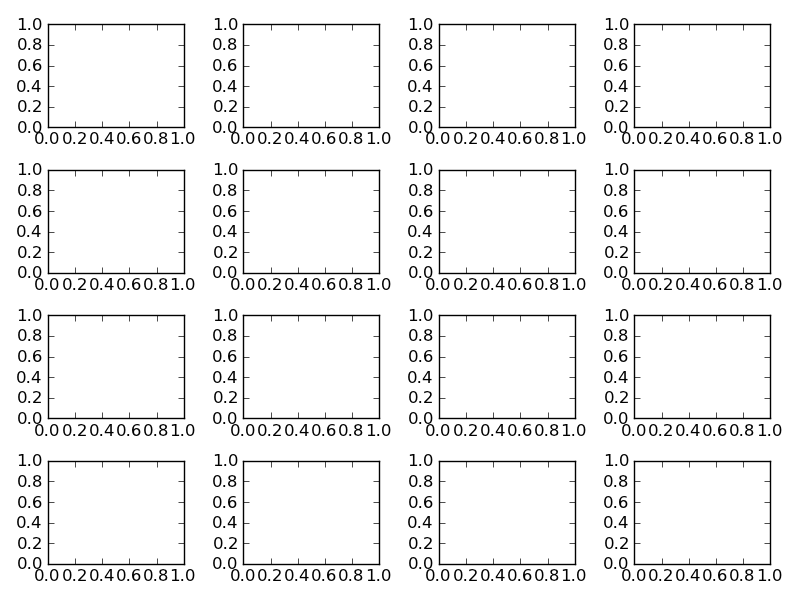 Improve subplot size/spacing with many subplots in matplotlib