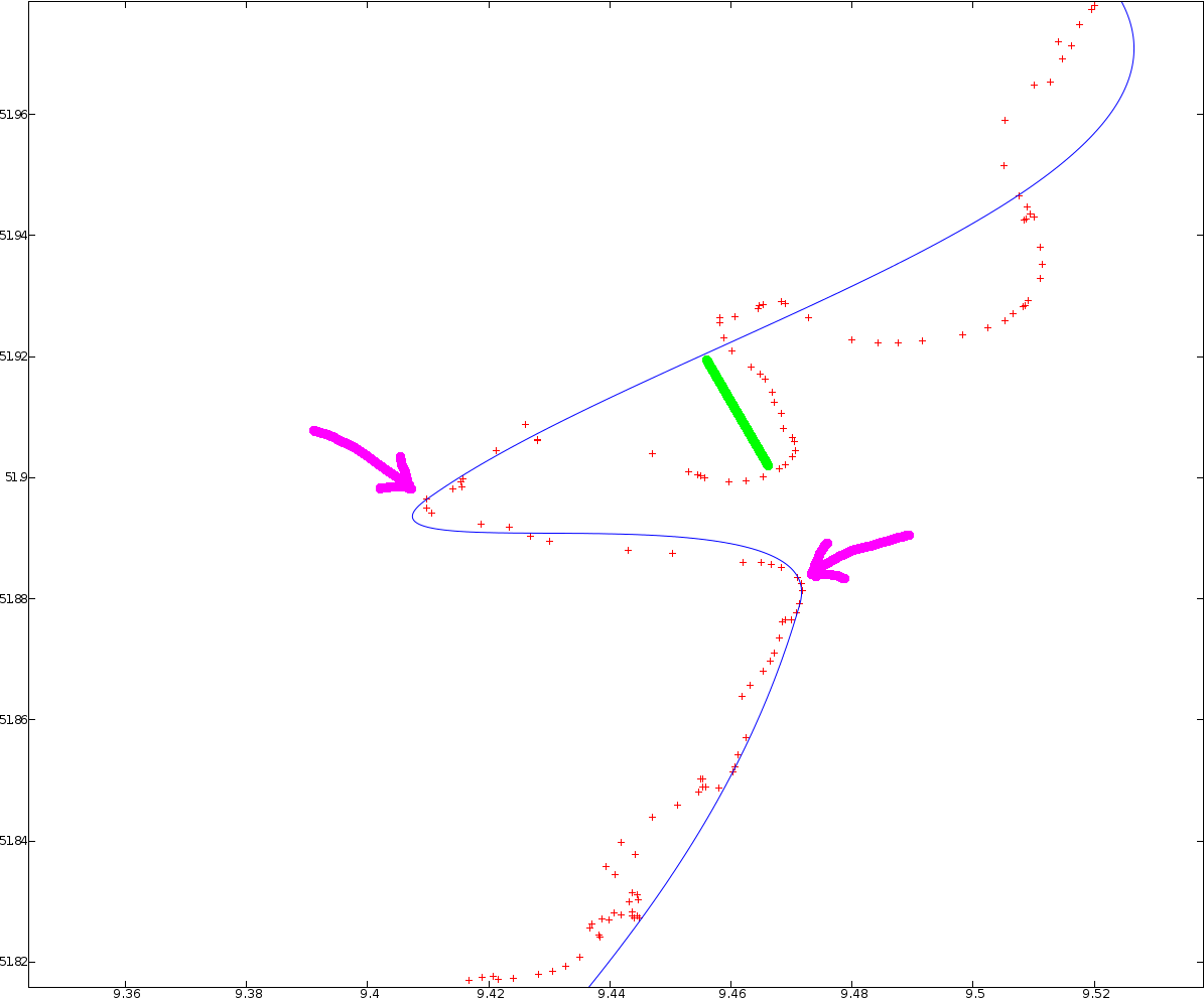 multi segment bezier curve