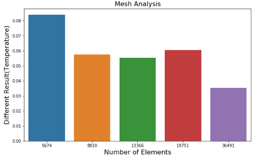 pb1qx Problem in combining bar plot and line plot (python)