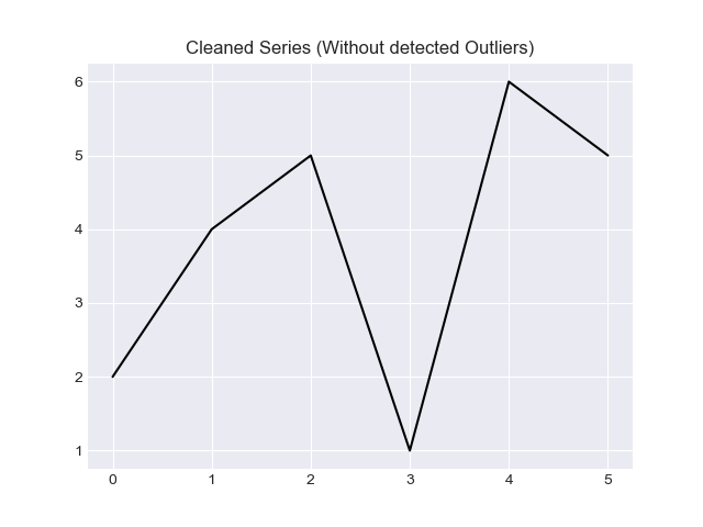 pfkle Is there a numpy builtin to reject outliers from a list