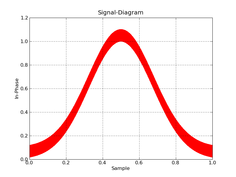 matplotlib